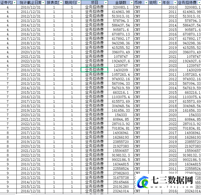 2010-2023年上市公司-企业寻租支出数据-七三数据网