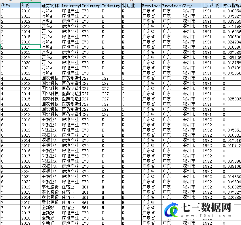 2000-2023年企业供应链金融水平四种方式数据-七三数据网