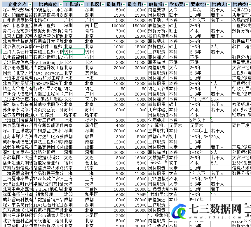 2016-2025年企业人工智能招聘数据-七三数据网