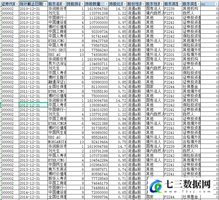 2010-2023年上市公司-风险投资数据-七三数据网