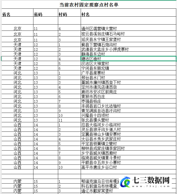 1986-2017年农村固定观察点微观住户调查数据-七三数据网