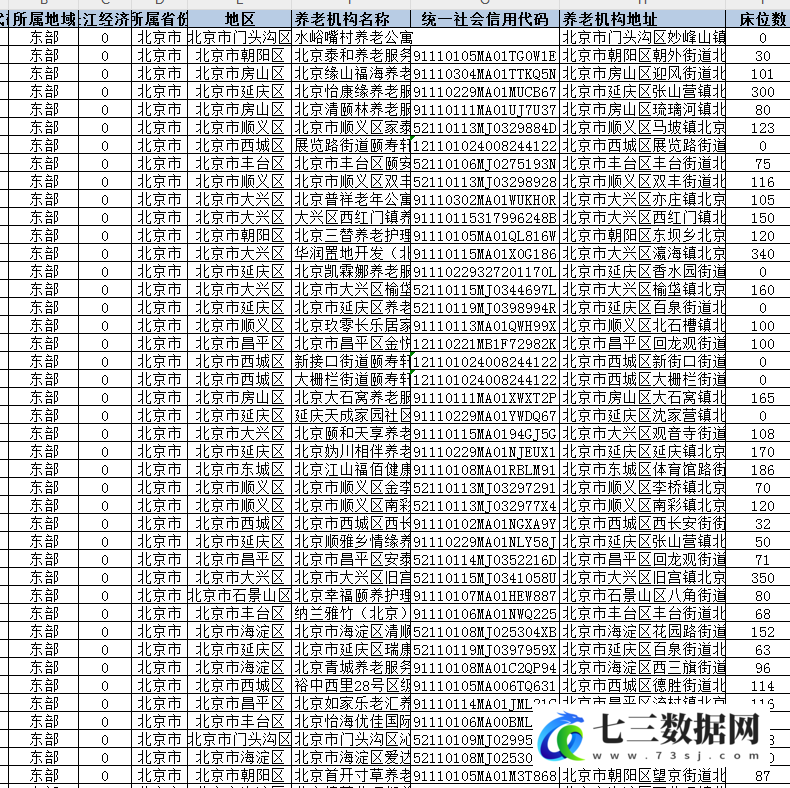 2024年国内养老机构及床位数据-七三数据网
