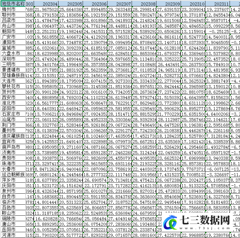 1982-2024年地级市逐月平均气温数据-七三数据网