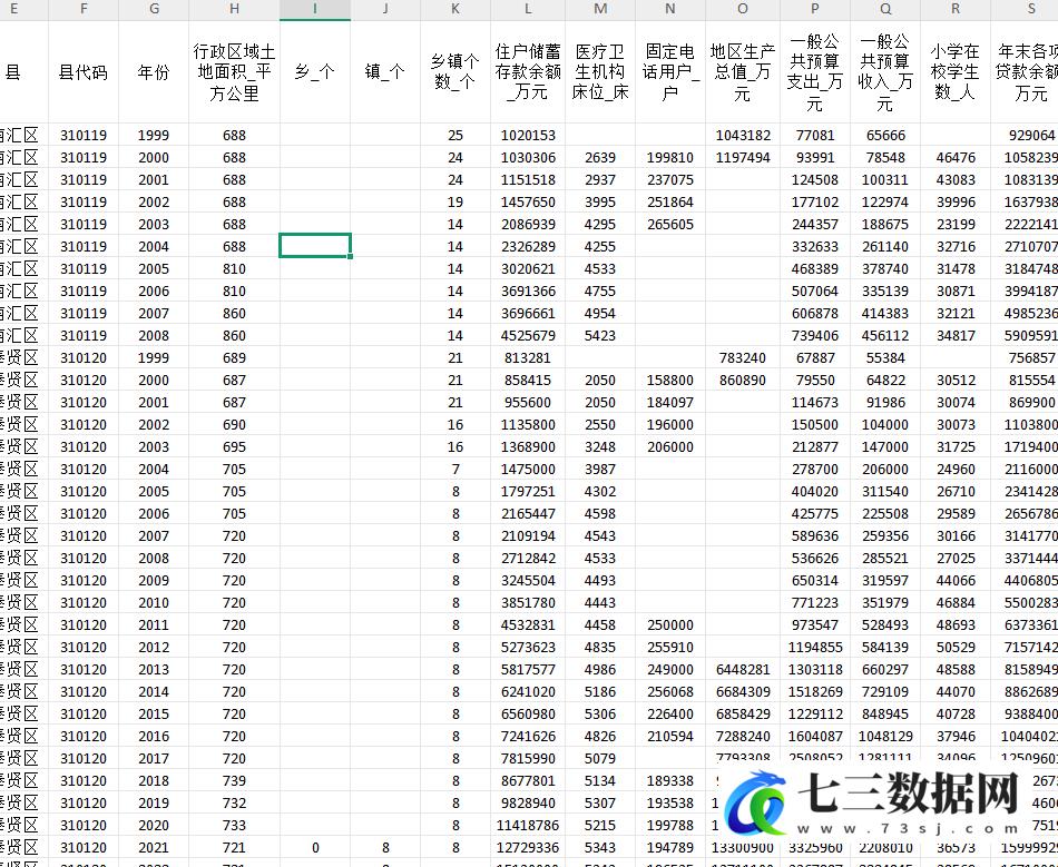 2000-2024年中国县域统计年鉴面板数据-七三数据网