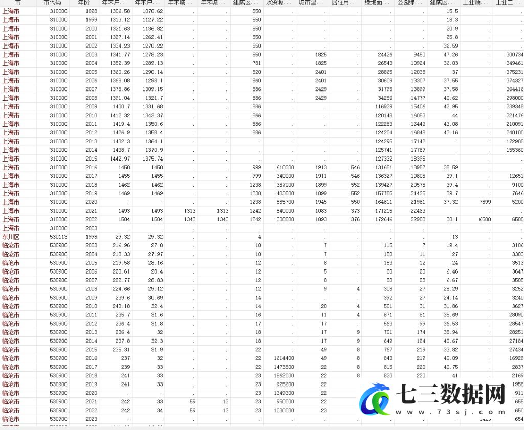 2000-2024年中国城市统计年鉴面板数据-七三数据网