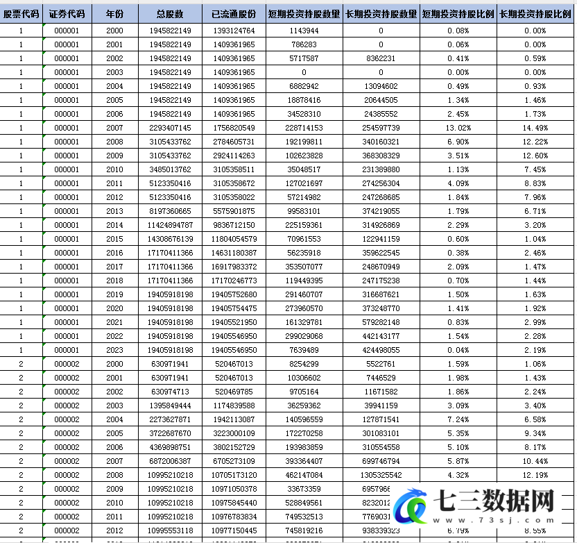 2000-2023年上市公司长期短期机构投资者持股数据-七三数据网