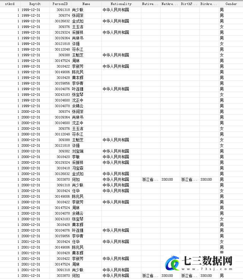 2007-2023年上市公司企业CEO继任数据-七三数据网