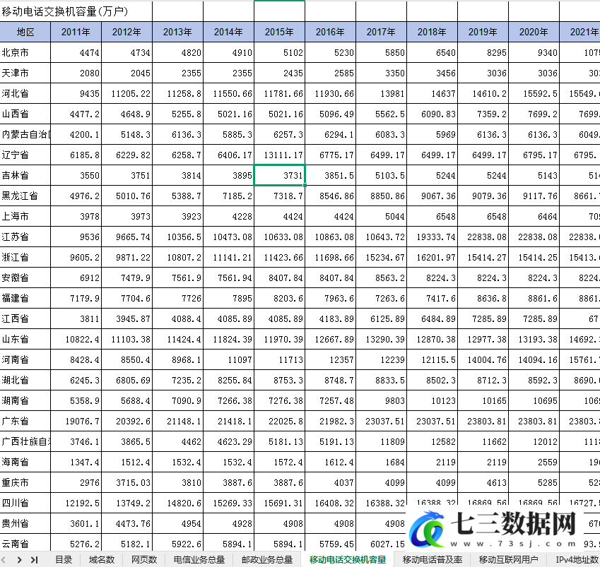 2011-2023年省份数据要素发展水平数据-七三数据网