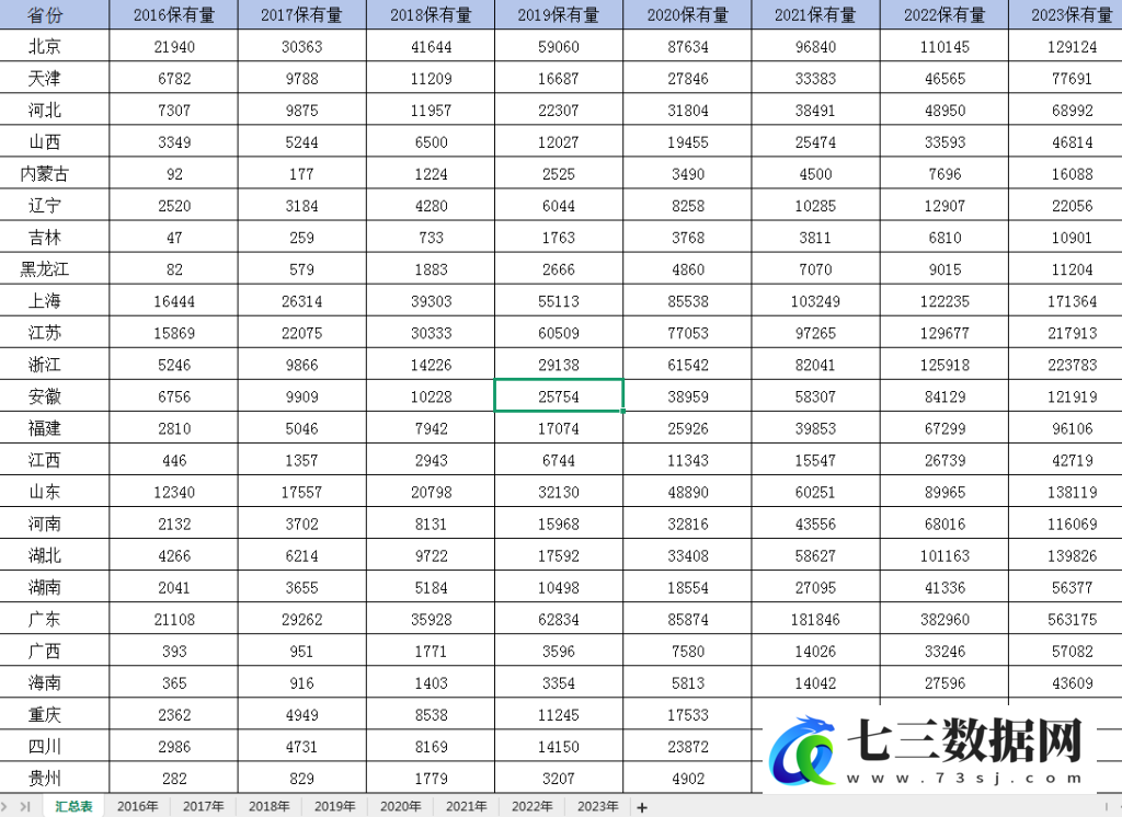 2016-2023年省级-公共充电桩保有量数据-七三数据网