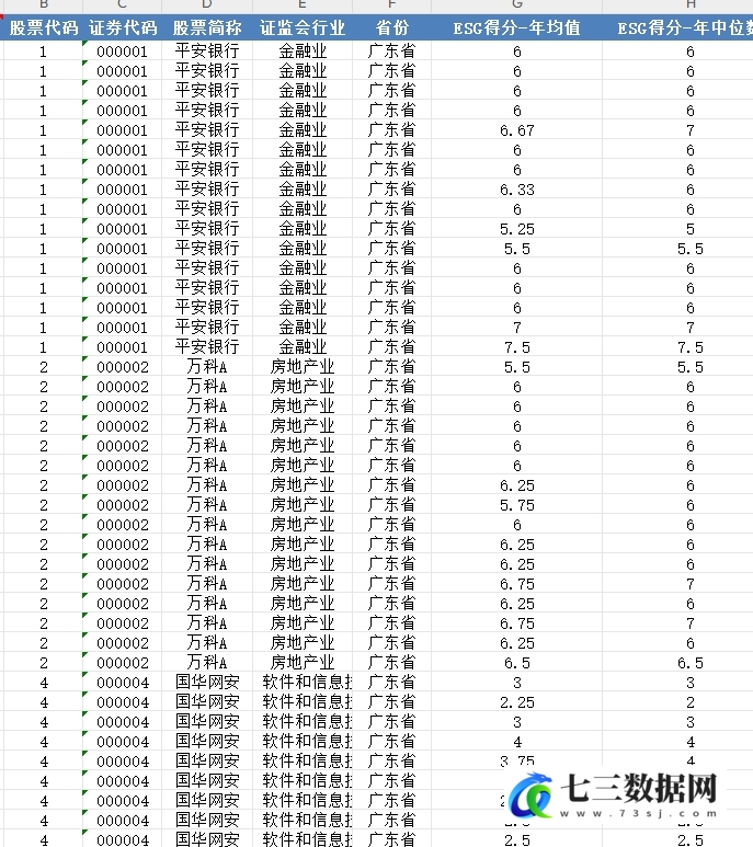 2009-2024年华政ESG评级年度中位数年度均值数据-七三数据网