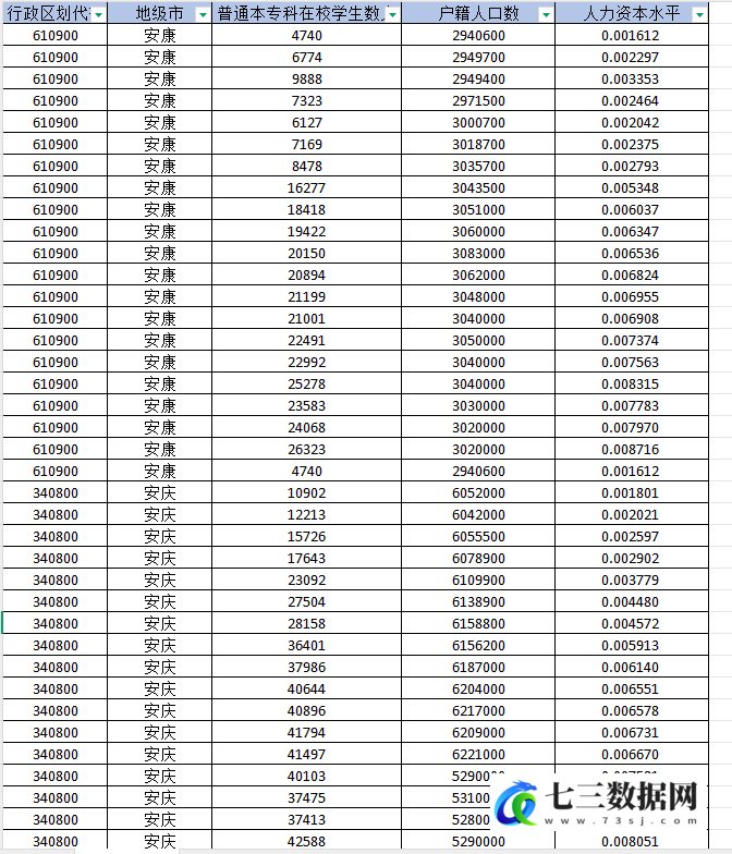 2003-2023年地级市-人力资本水平数据-七三数据网