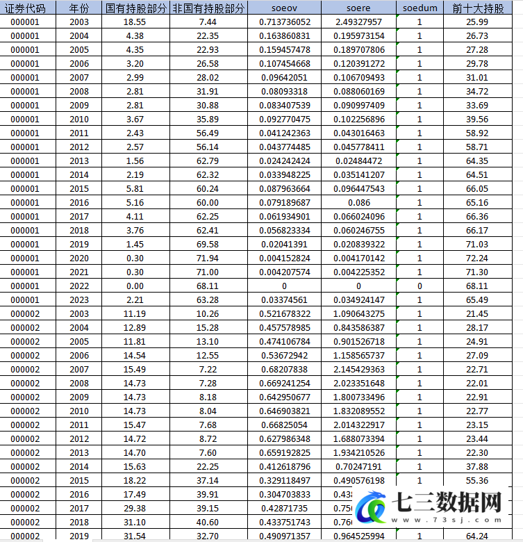 2003-2023年企业逆向混改反向混改数据-七三数据网