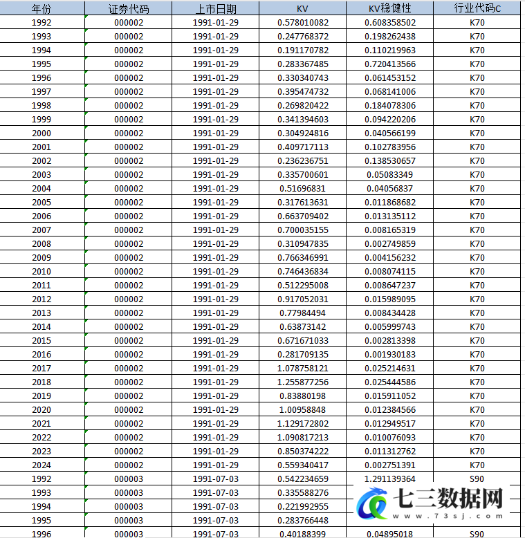 1992-2024年上市公司-信息披露质量KV指数数据-七三数据网