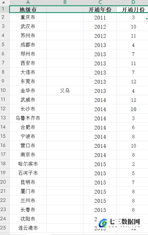 2011年-2023年中欧班列始发城市及开通时间数据-七三数据网