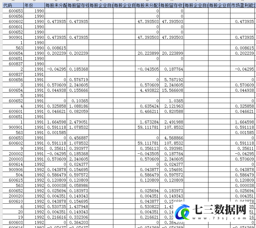 1990-2024年企业市场获利能力数据-七三数据网