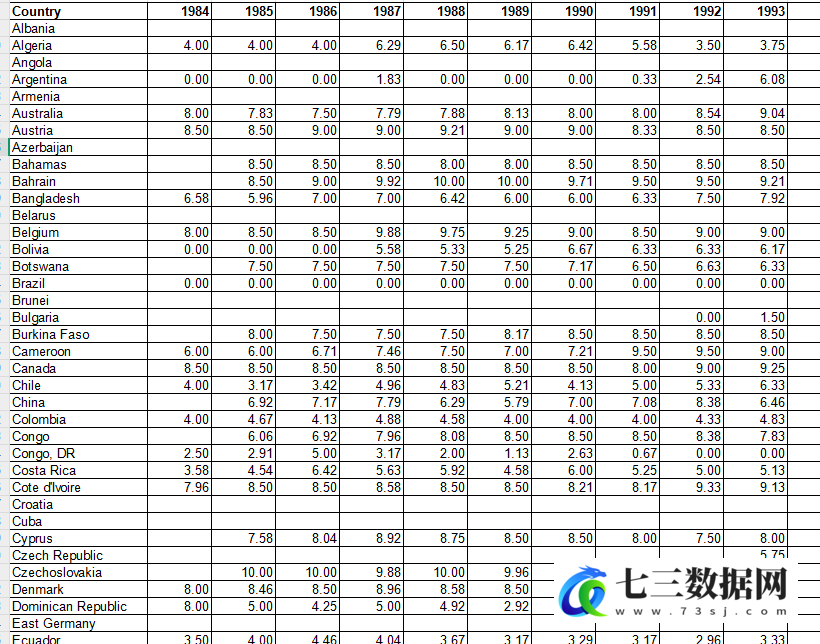 1984-2023年世界各国和地区ICRG政治经济金融综合风险指标数据-七三数据网