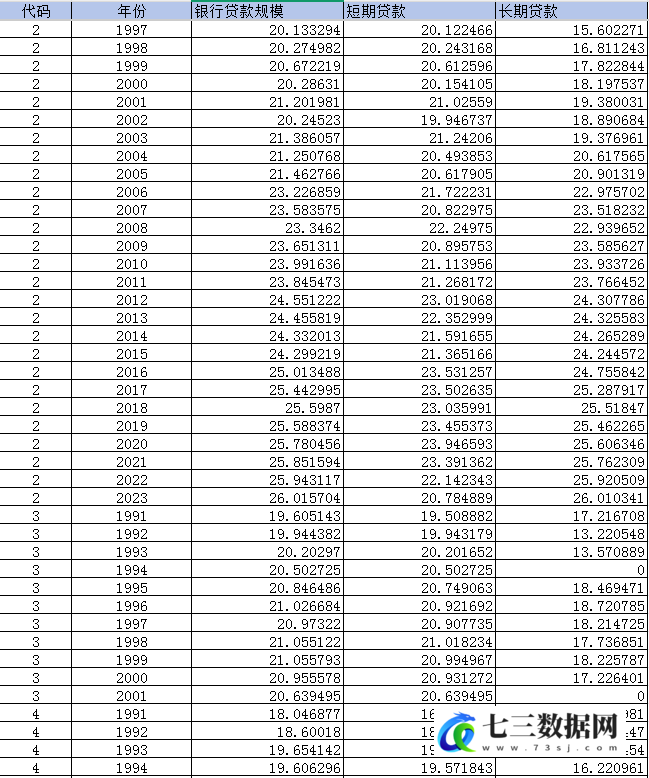 1990-2023年上市公司-企业信贷相关数据-七三数据网