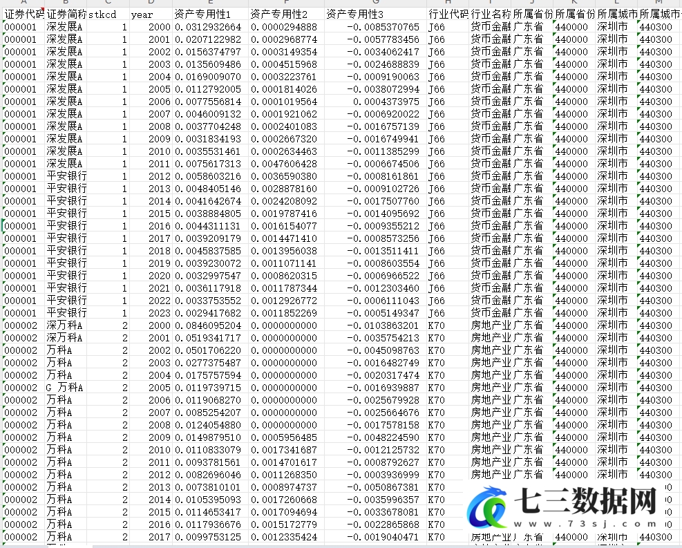2000-2023年上市公司资产专用性三种测算数据-七三数据网