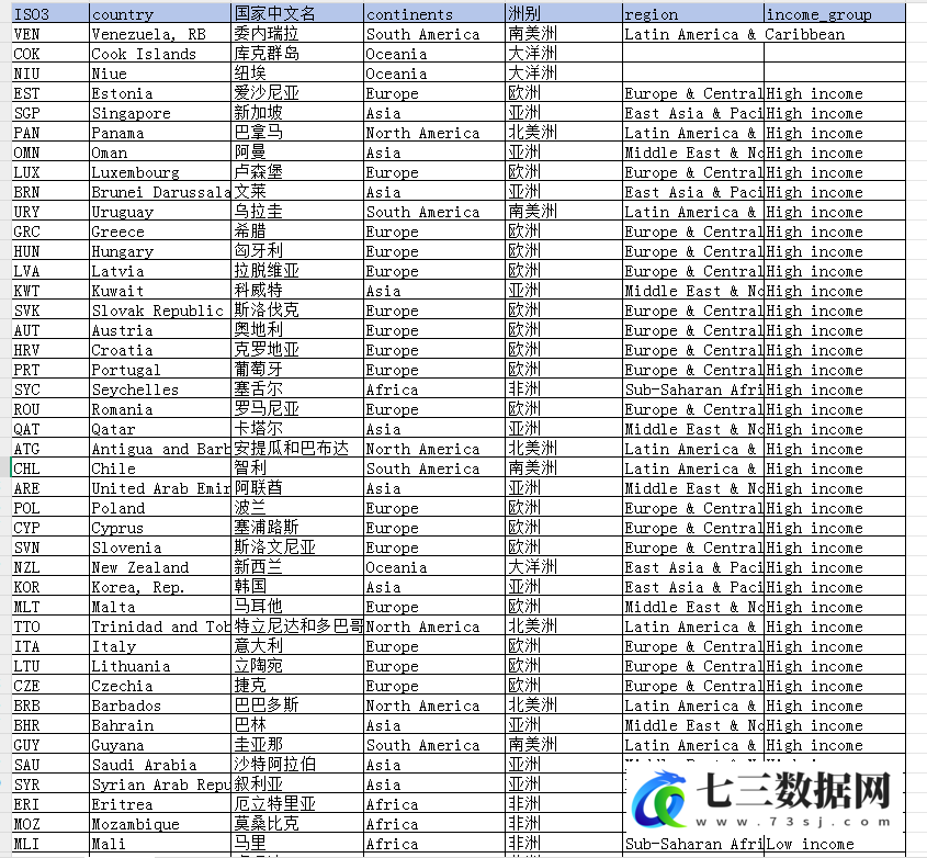 2024年一带一路国家名称及ISO3代码对照表数据-七三数据网