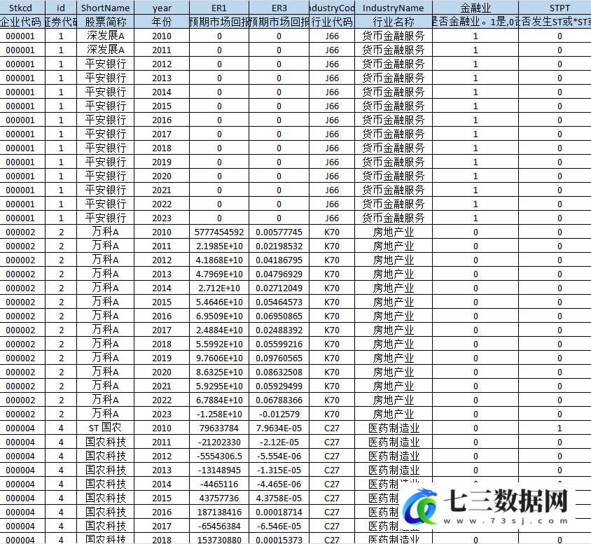 2010-2023年上市公司企业预期市场回报数据-七三数据网