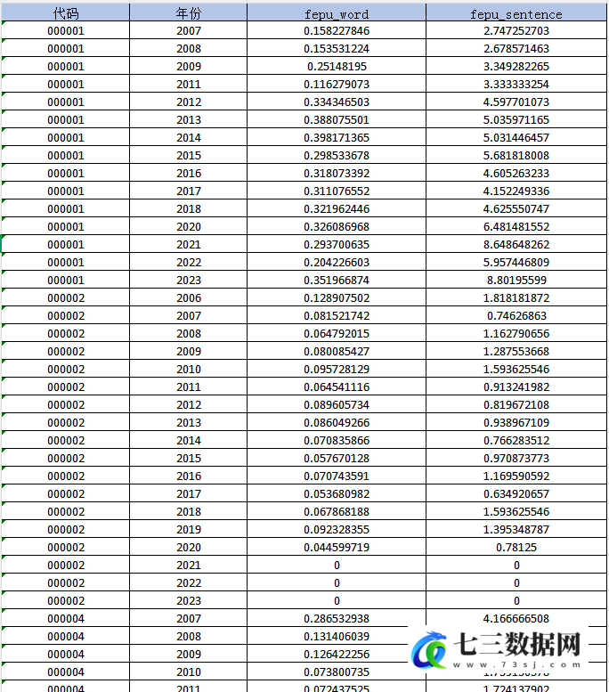 2006-2023年上市公司政策不确定性数据-七三数据网