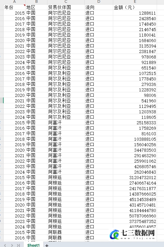 2015-2024年中国与世界各国农产品进出口额统计数据-七三数据网
