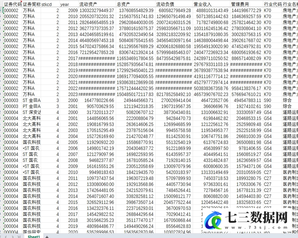 2015-2024年上市公司企业生产经营效率数据-七三数据网