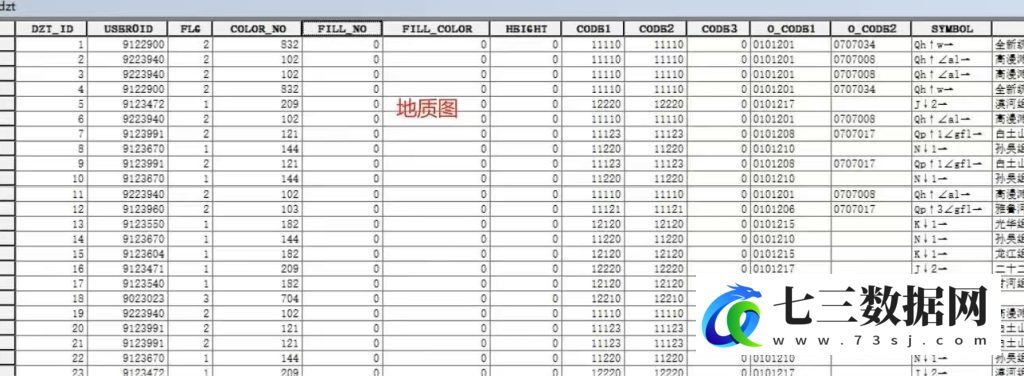 1:250w中国地质图地断层数据/岩性shp数据-七三数据网