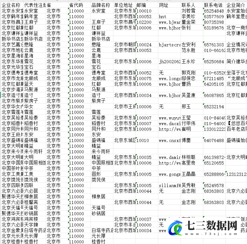2025年中华老字号企业数据-七三数据网