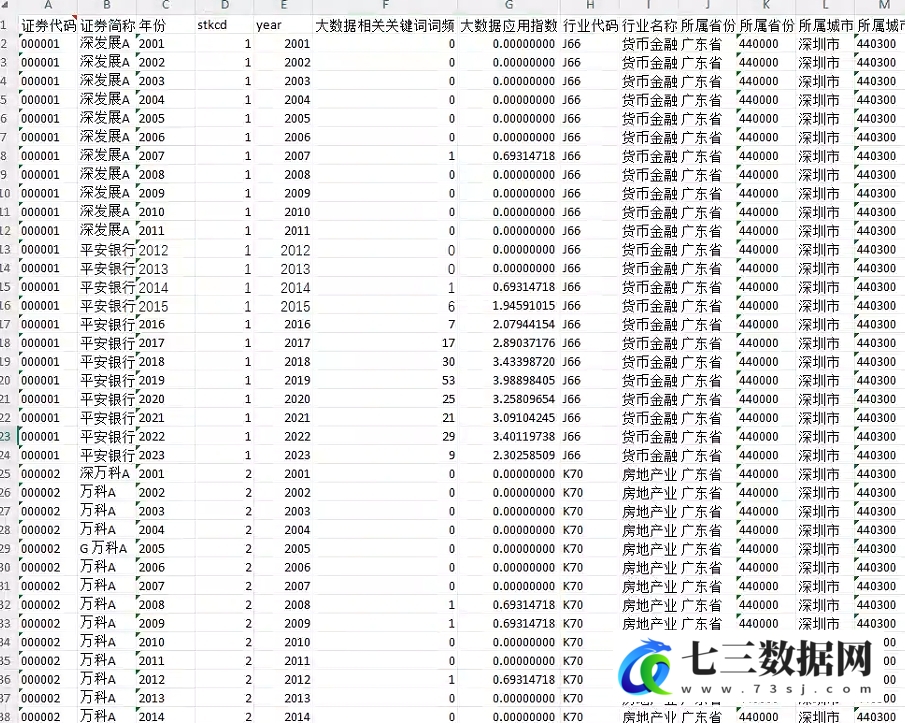 2001-2023年上市公司大数据应用指数数据-七三数据网