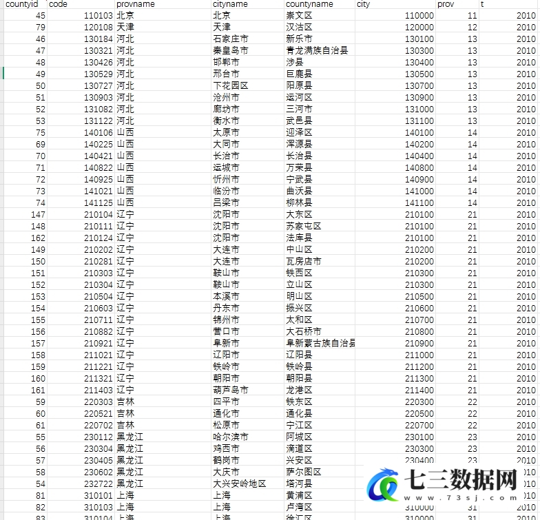 CFPS数据库区县顺序码匹配数据-七三数据网