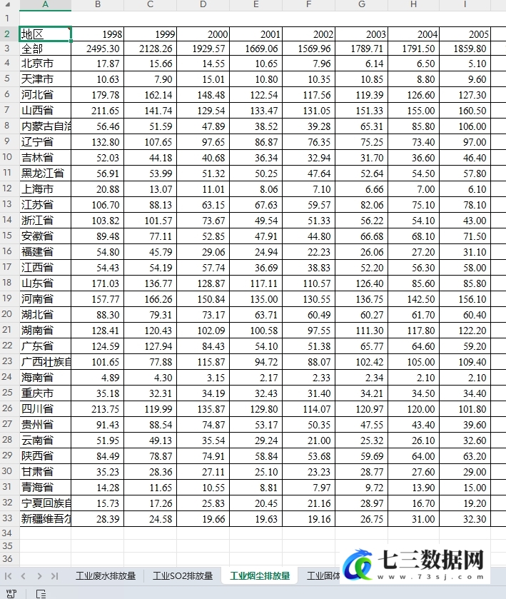 1998-2023年省级-工业三废面板数据-七三数据网