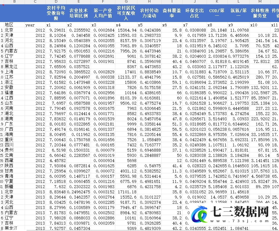 2012-2023年各省-农业新质生产力数据-七三数据网