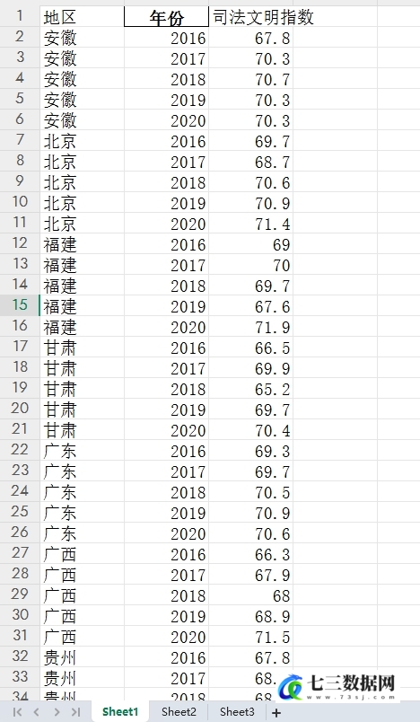 2016-2020年各省司法文明指数数据-七三数据网