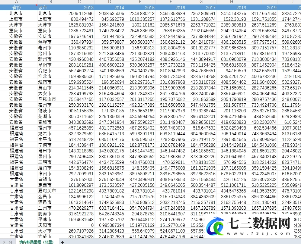 2013-2024年地级市铁路里程数据-七三数据网