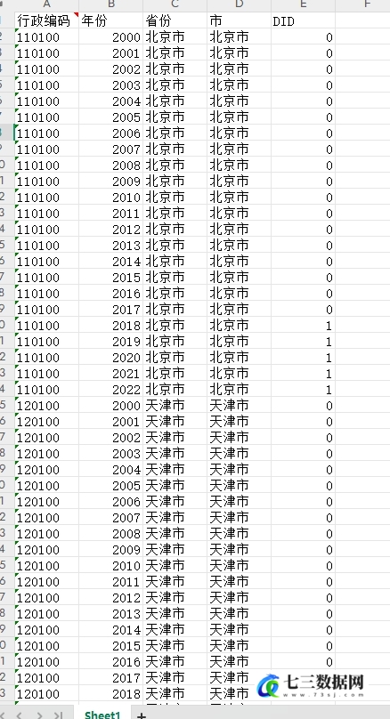 生态补偿奖惩DID2000-2024年数据-七三数据网