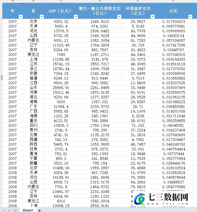 2007-2023年全国各省环境保护支出统计数据-七三数据网