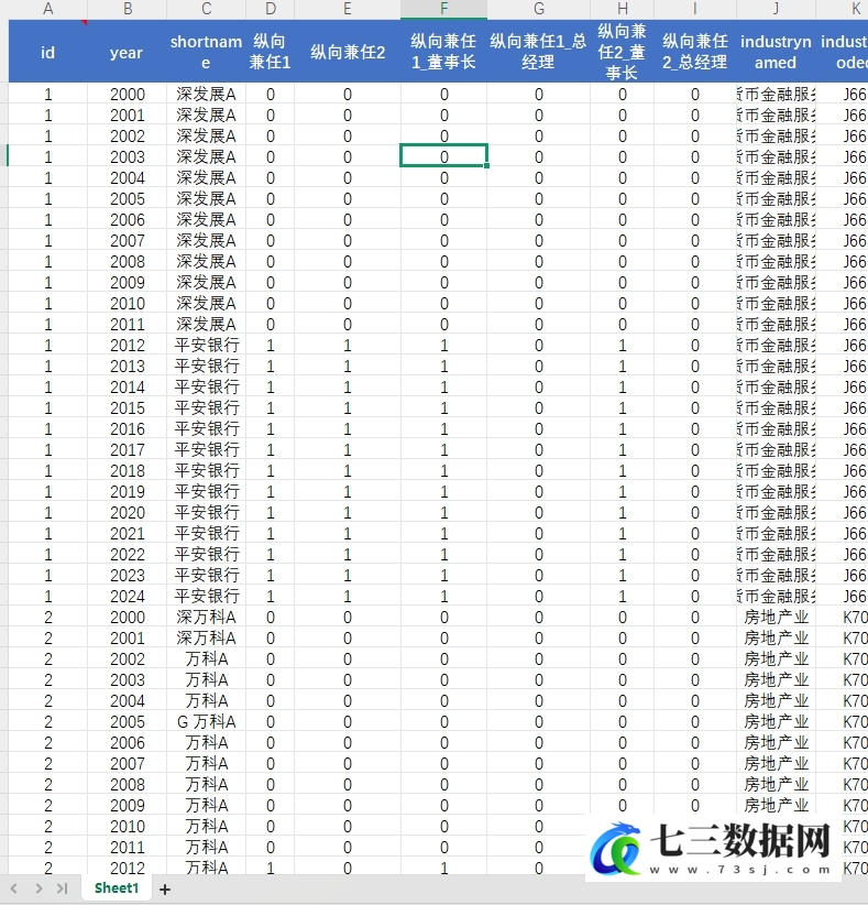 2000-2024年高管纵向兼任数据-七三数据网