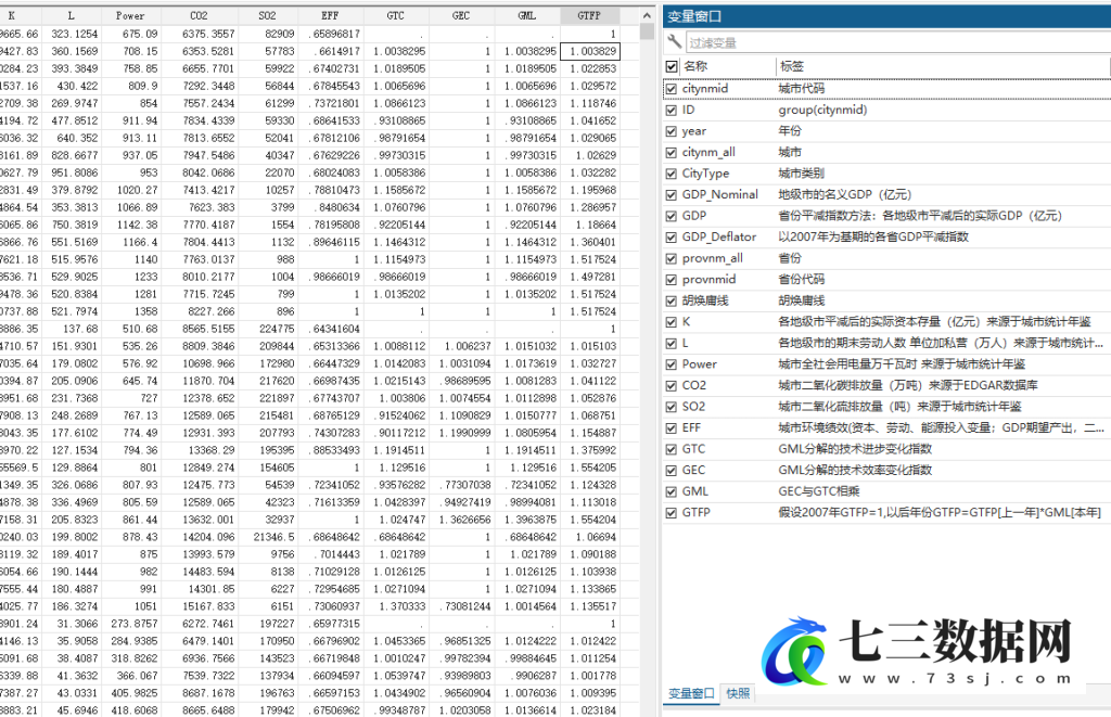 2007-2023年地级市城市环境绩效-绿色全要素生产率数据-七三数据网