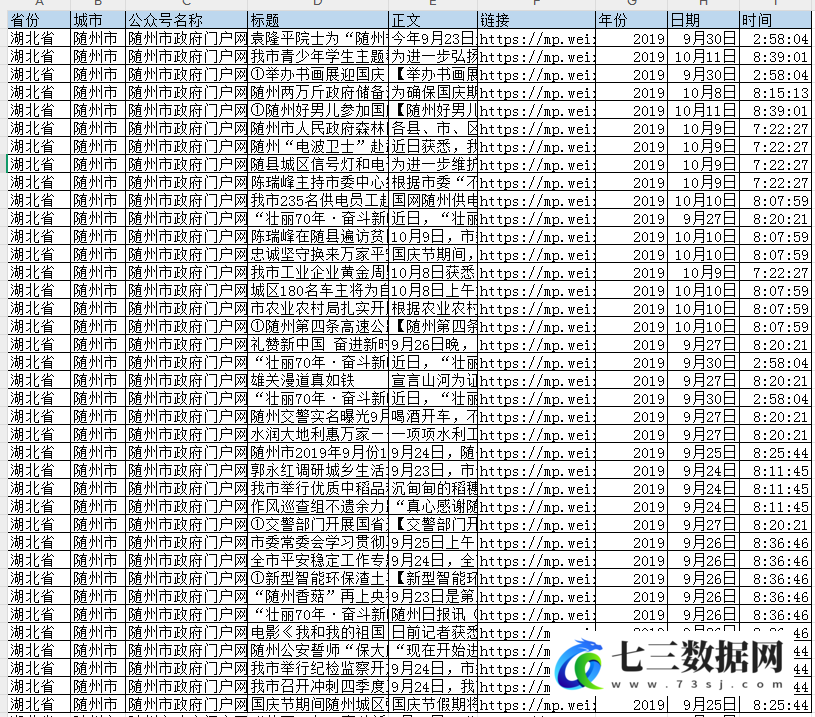 2013-2025年中国地级市政府官方政务微信数据库数据-七三数据网