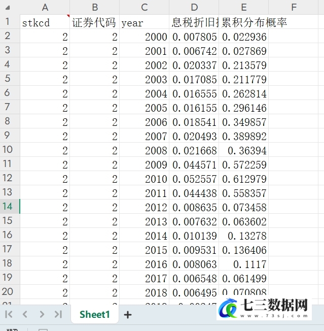 2000-2022年上市公司经营风险数据-七三数据网