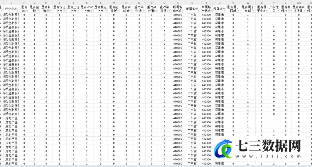 2000-2024年上市公司企业异质性分组变量数据-七三数据网