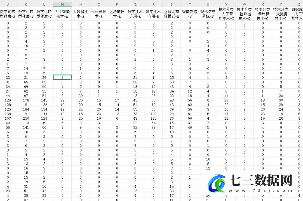 2000-2024年上市公司数字化转型数据-七三数据网