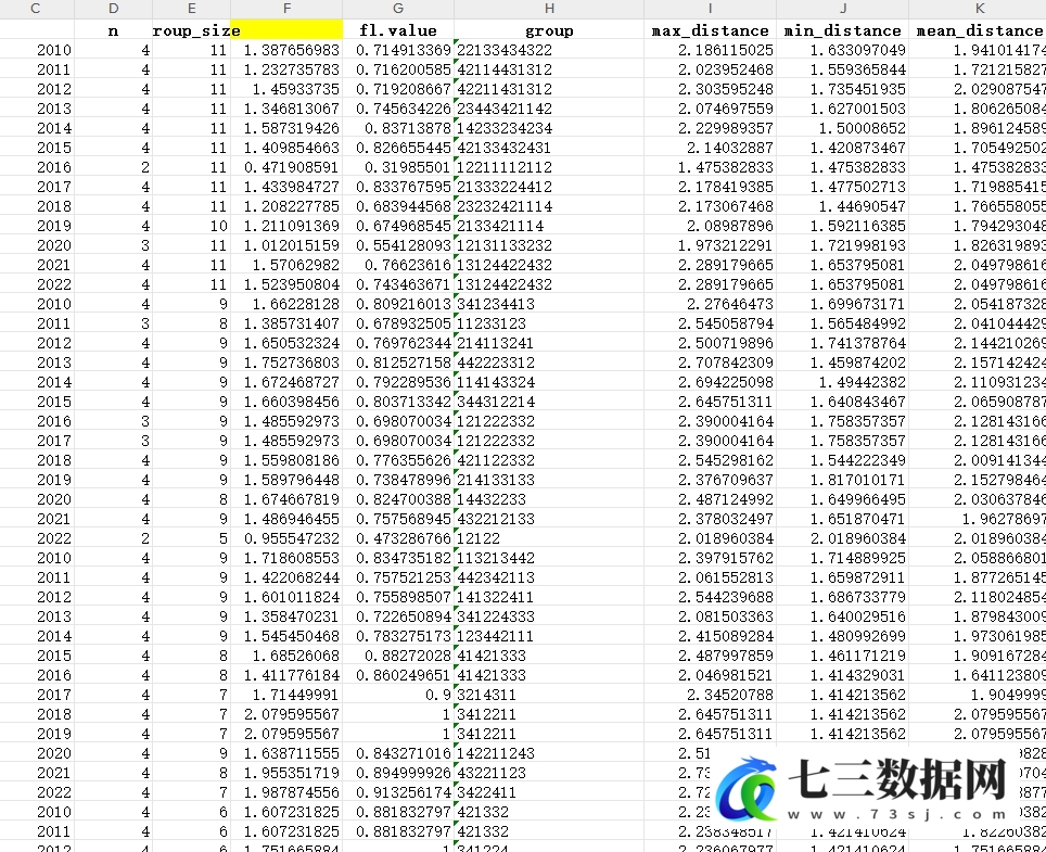 2010-2023年上市公司董事会断裂带总断裂带强度距离数据-七三数据网