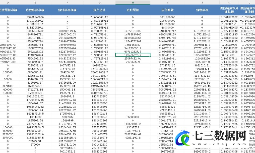 2007-2024年上市公司企业供应链成本分摊数据-七三数据网