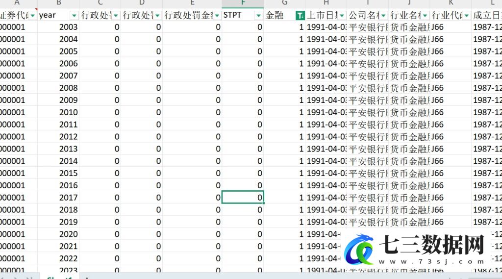 2003-2023年上市公司行政处罚结果统计数据-七三数据网
