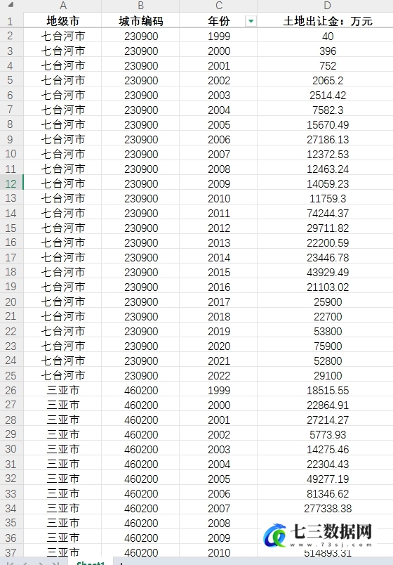 2005-2022年全国各省、地级市土地出让收入土地出让金数据-七三数据网