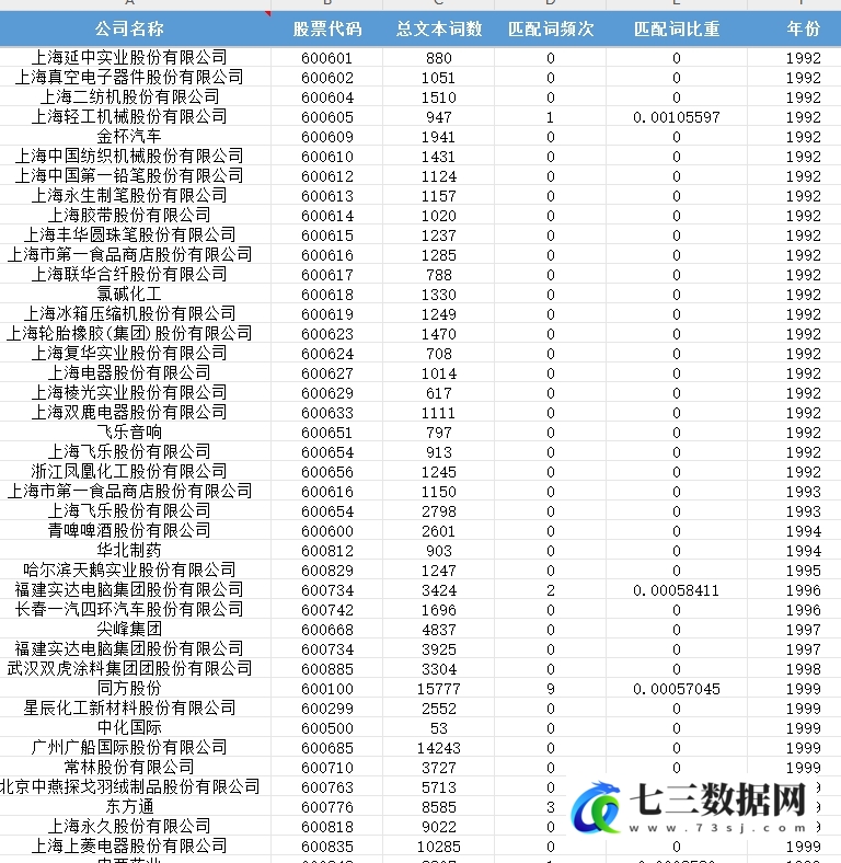 1992-2024年上市公司智能制造业数据-七三数据网