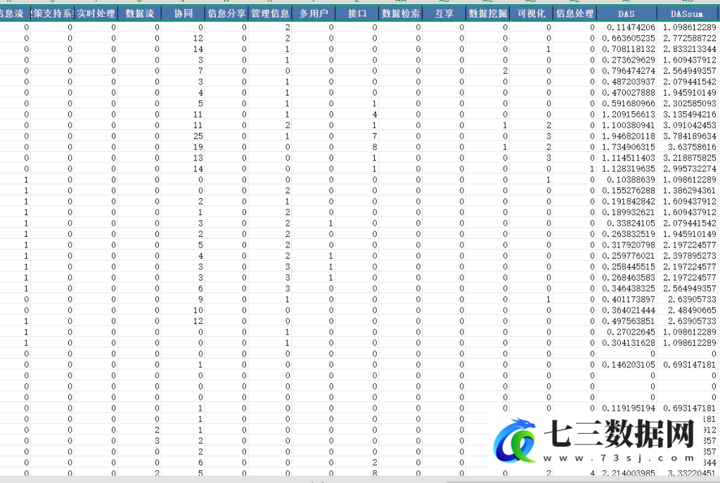 2010-2023年上市公司数据资产共享词频分析数据-七三数据网