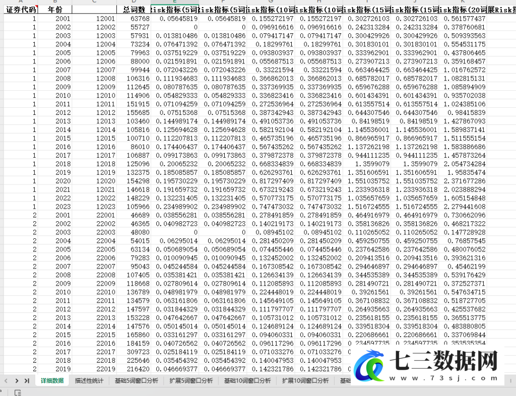 1999-2023年供应链风险感知、企业风险感知数据-七三数据网